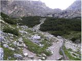 Colfosco - Rifugio Puez / Puez Hütte